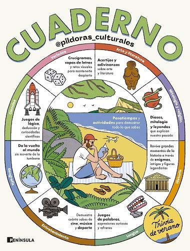 Cuaderno : Trivia de verano | 9788411005074 | Martín Escolar